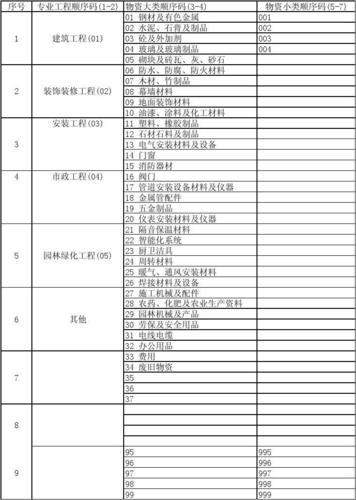 BIM編碼與清單編碼的不同點 - BIM,Reivt中文網(wǎng)
