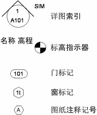 Revit項目標(biāo)識號碼 - BIM,Reivt中文網(wǎng)