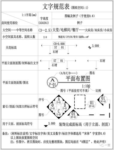 CAD索引符號的含義是什么？