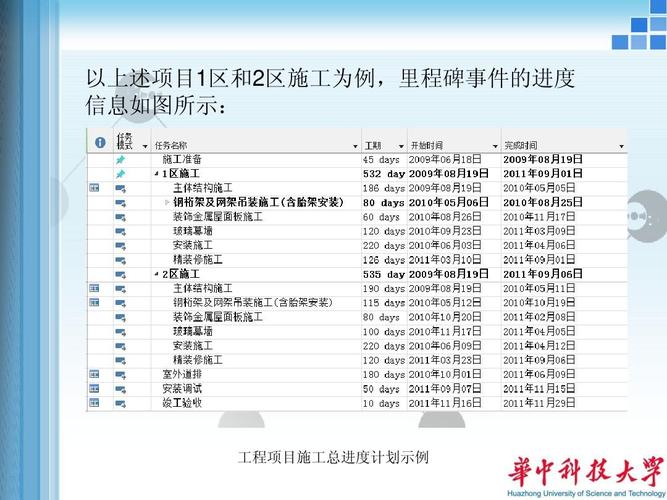 滿足哪些要求才能將進(jìn)度計劃表導(dǎo)入BIM5D？ - BIM,Reivt中文網(wǎng)
