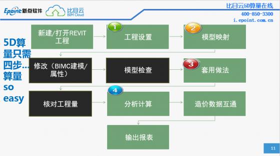 BIM5D進度報量的步驟 - BIM,Reivt中文網