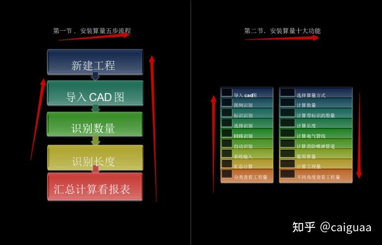 BIM5D進度報量的步驟 - BIM,Reivt中文網