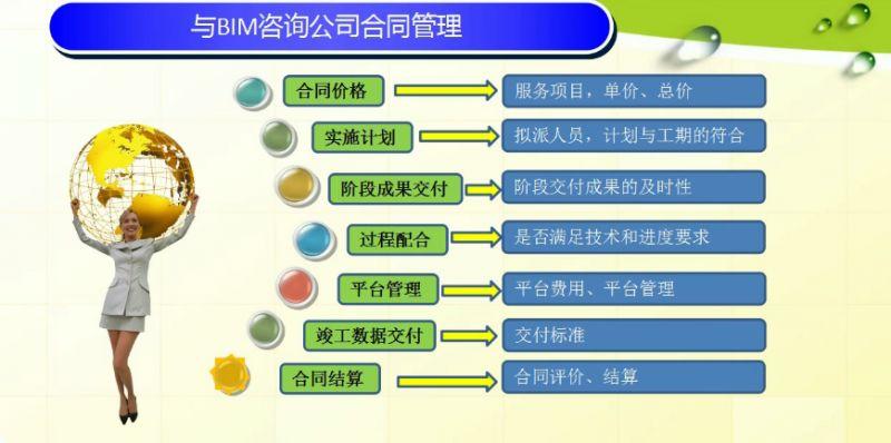 管理bim5d合約視圖的合約管理 - BIM,Reivt中文網(wǎng)
