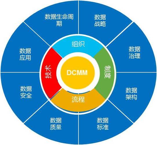 DCMM培訓(xùn)課程 - BIM,Reivt中文網(wǎng)