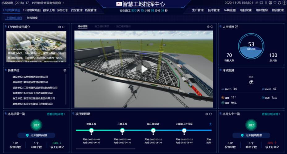 BIM智慧工地應用的智能化功能有哪些? - BIM,Reivt中文網