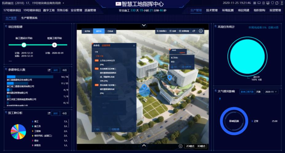 智能工地管理平臺BIM - BIM,Reivt中文網