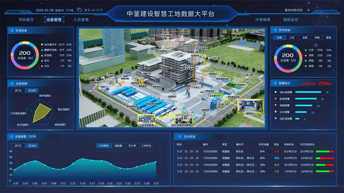 智能化建筑工地：運用BIM技術的創新應用 - BIM,Reivt中文網