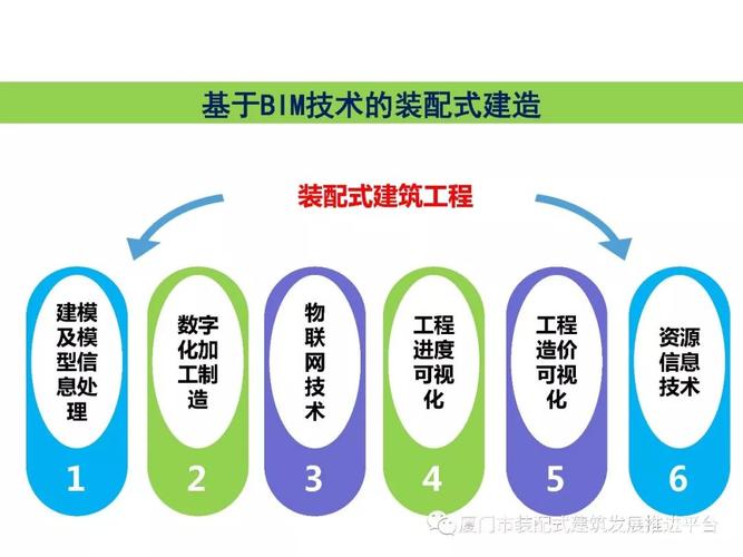 應用二建繼續教育中智慧工地建設中的BIM技術應用 - BIM,Reivt中文網