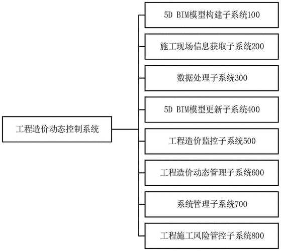 BIM智能工地的報價系統 - BIM,Reivt中文網