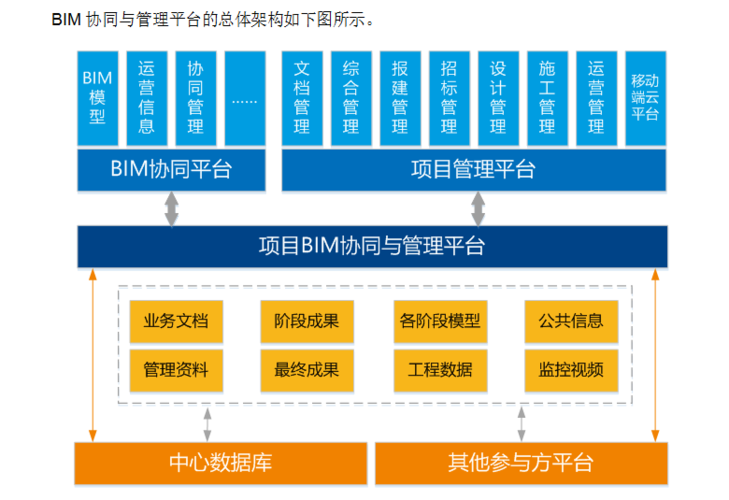有哪些基于BIM的施工管理平臺可供選擇？ - BIM,Reivt中文網(wǎng)