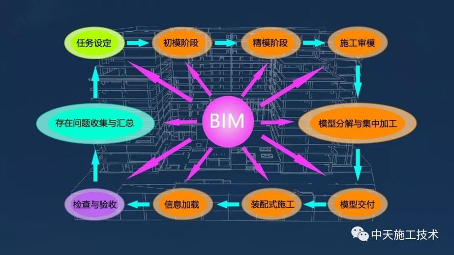 BIM技術在施工和管理中的應用范圍有哪些？ - BIM,Reivt中文網