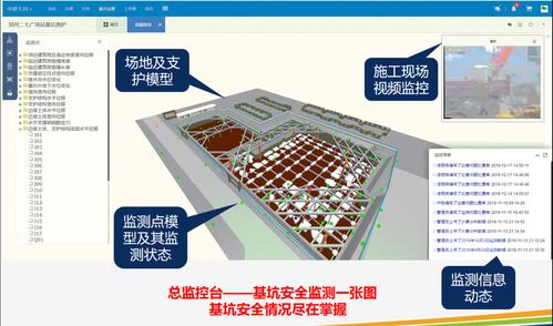 BIM技術在施工安全管理中的應用 - BIM,Reivt中文網