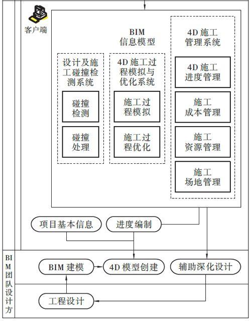 施工階段不適用于BIM管理平臺的應(yīng)用 - BIM,Reivt中文網(wǎng)