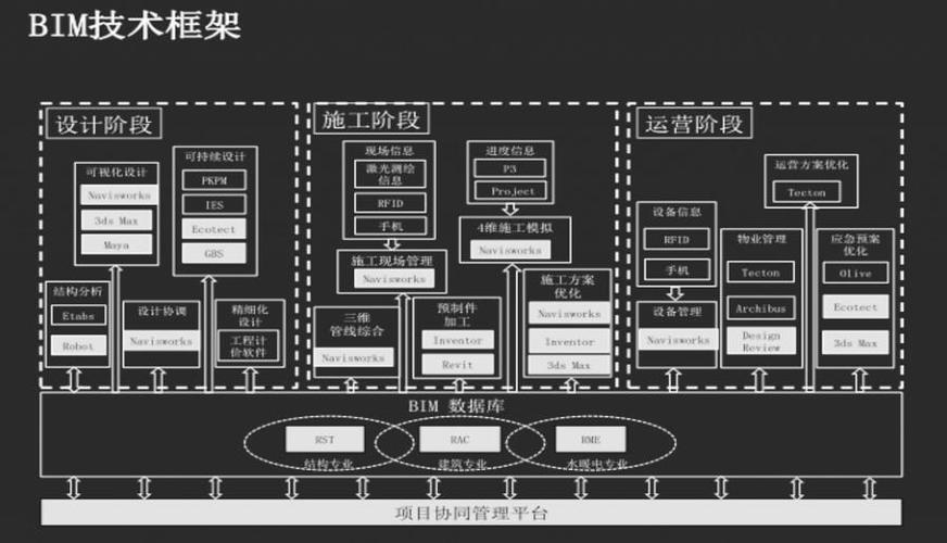 BIM協(xié)同辦公平臺(tái)的工作模塊有 - BIM,Reivt中文網(wǎng)