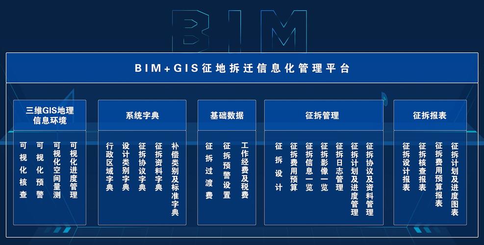 BIM綜合服務(wù)平臺 - BIM,Reivt中文網(wǎng)