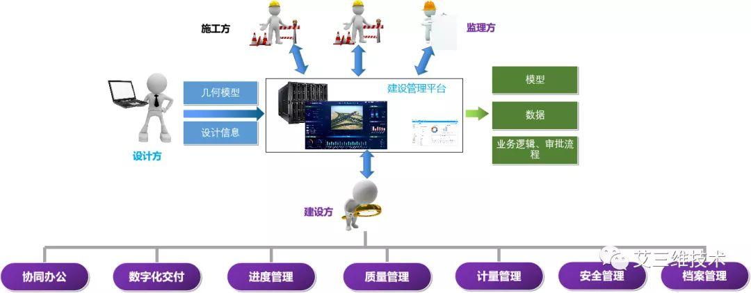 什么是BIM管理平臺(tái)？