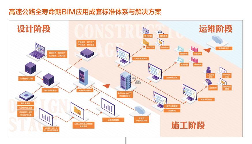 BIM應(yīng)用平臺的應(yīng)用 - BIM,Reivt中文網(wǎng)