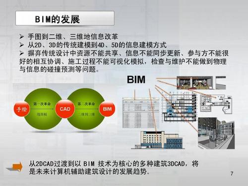 BIM服務簡介 - BIM,Reivt中文網