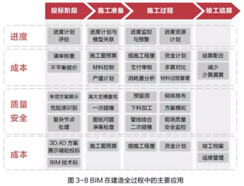 什么樣的人適合擔(dān)任BIM項(xiàng)目管理人員？ - BIM,Reivt中文網(wǎng)