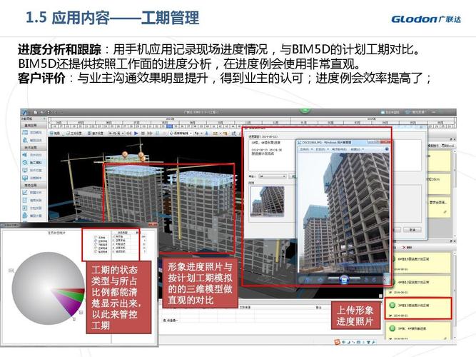 BIM5D軟件的應用領域 - BIM,Reivt中文網