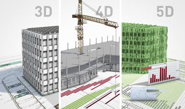 BIM五維的含義是什么？ - BIM,Reivt中文網