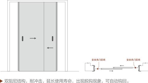 如何畫CAD單扇移門 - BIM,Reivt中文網(wǎng)