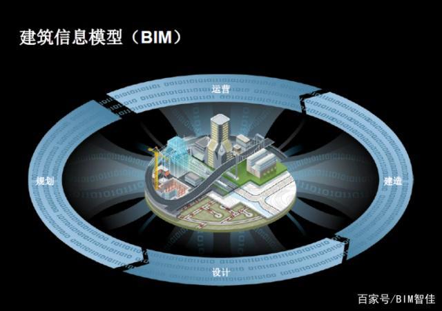 bim參數化設計具有哪些特點 - BIM,Reivt中文網