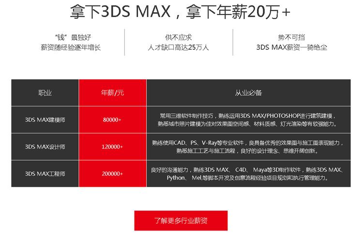 3DMax培訓班學費的一般價格是多少？ - BIM,Reivt中文網(wǎng)