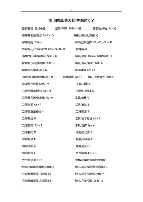 草圖大師5.0中常用的快捷鍵有哪些? 草圖大師5.0中常用的快捷鍵有哪些? - BIM,Reivt中文網
