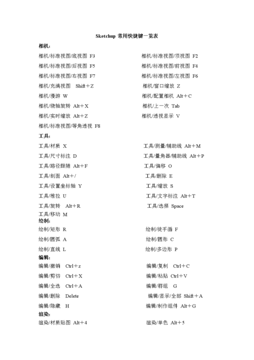 SKETCHUP快捷鍵，讓你永遠(yuǎn)記得！ - BIM,Reivt中文網(wǎng)