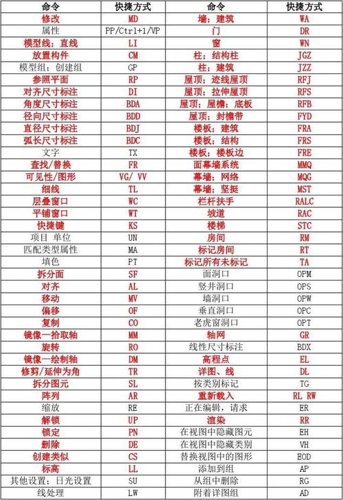 快捷鍵：Revit中創建參照平面的方法 - BIM,Reivt中文網