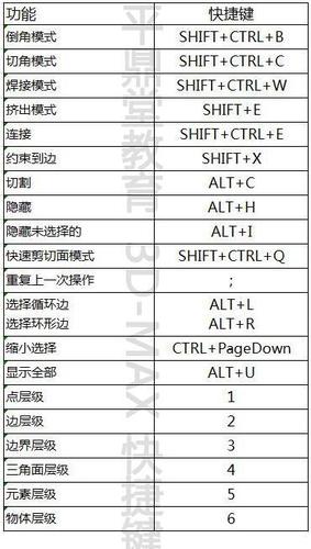 常用命令：3dmax室內建模技巧 - BIM,Reivt中文網