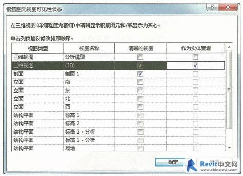 創建鋼筋族的Revit操作指南 - BIM,Reivt中文網