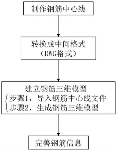 Revit鋼筋建模的步驟概述 - BIM,Reivt中文網