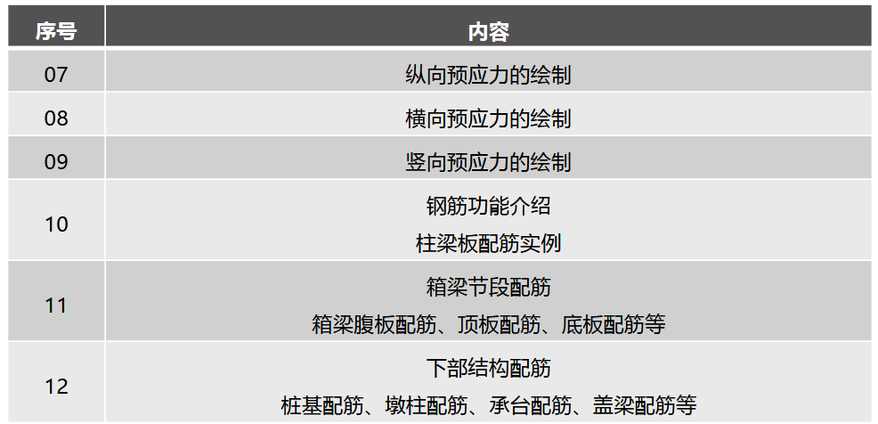 Revit鋼筋建模的步驟概述 - BIM,Reivt中文網