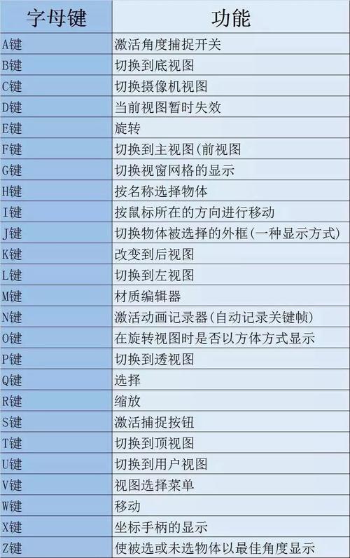 3Dmax初學者指南 - BIM,Reivt中文網(wǎng)