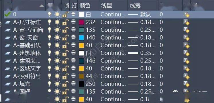 CAD2023中快速打開圖形中的所有圖層 - BIM,Reivt中文網