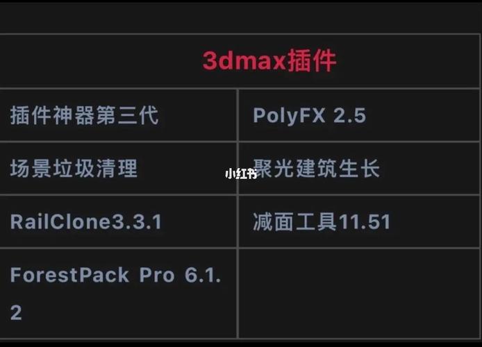 介紹3DMAX中常用的插件 - BIM,Reivt中文網