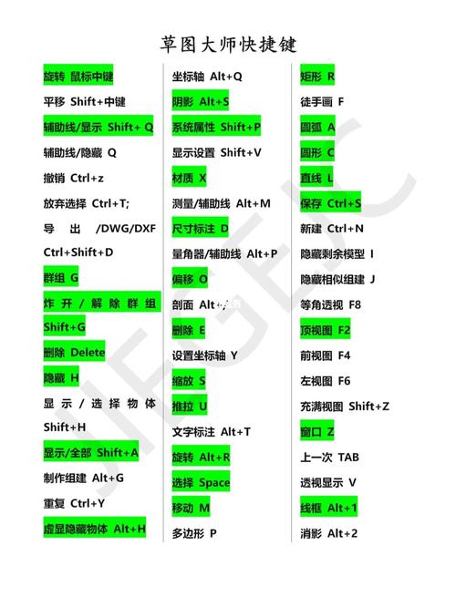 如何優化草圖大師（SU）中指令的快捷鍵 - BIM,Reivt中文網