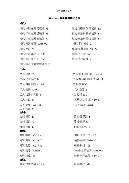 SketchUp快捷鍵無法使用的解決方法及草圖大師的快捷鍵命令合集 - BIM,Reivt中文網