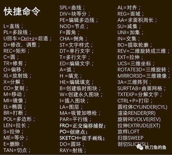 在哪里可以找到CAD面域命令? 在哪里可以找到CAD面域命令? - BIM,Reivt中文網