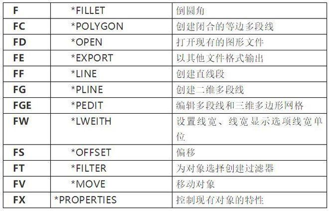 CAD2023:ERASE命令及操作指南 CAD2023:ERASE命令及操作指南 - BIM,Reivt中文網