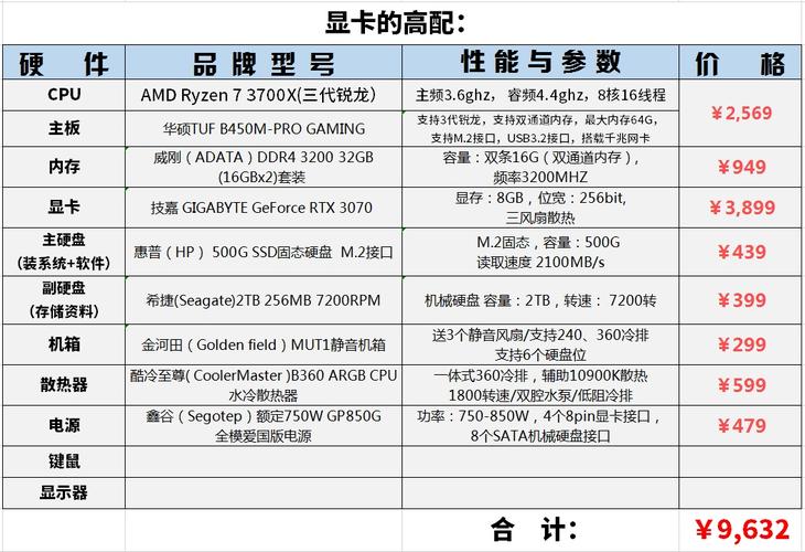 3Dmax對(duì)顯卡和CPU的需求，哪個(gè)更高？ - BIM,Reivt中文網(wǎng)
