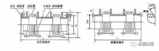 CAD2023套管補償器圖例繪制技巧分享 - BIM,Reivt中文網