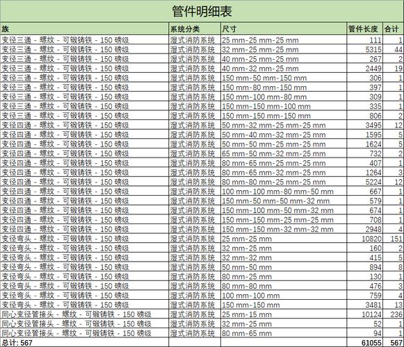 導出Revit鋼筋明細表 - BIM,Reivt中文網