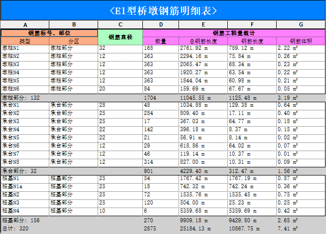 導出Revit鋼筋明細表 - BIM,Reivt中文網