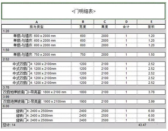 如何制作BIM門窗明細表 如何制作BIM門窗明細表 - BIM,Reivt中文網