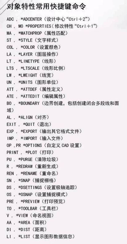 CAD2023的PO命令使用指南 CAD2023的PO命令使用指南 - BIM,Reivt中文網(wǎng)