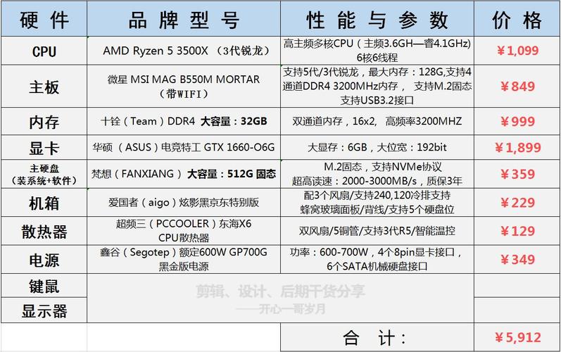 如何優化3DMAX軟件的電腦配置要求 - BIM,Reivt中文網