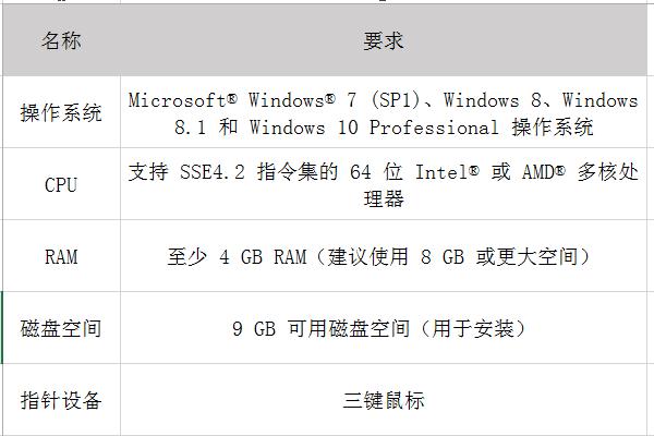 如何優化3DMAX軟件的電腦配置要求 - BIM,Reivt中文網